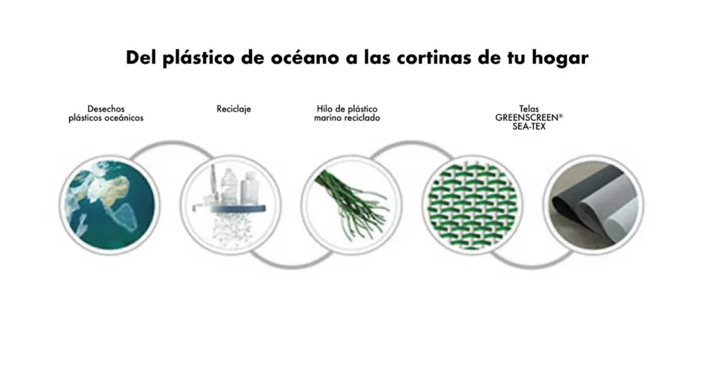 Nueva Tela Greenscreen Sea-Tex™ 19 tela seatex cortina roller hunter douglas optimized
